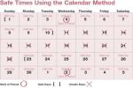 Safe_Times_Using_the_Calendar_Method
