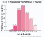 breast cancer graphweb